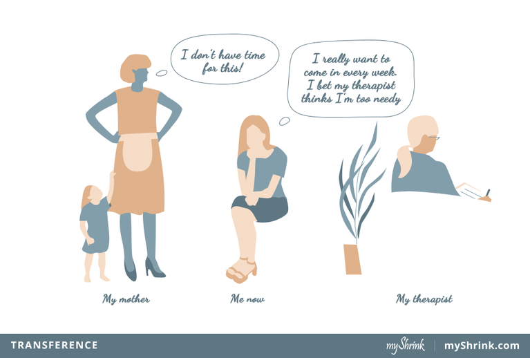 Transference Examples from Real Therapy» myShrink